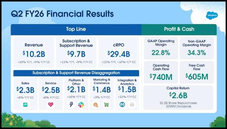 FY26 Q2 results
