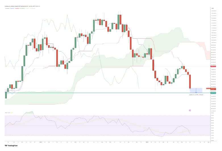 BTCUSD