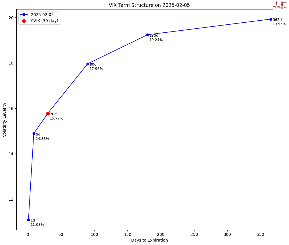 How stable is stable in a volatile world?