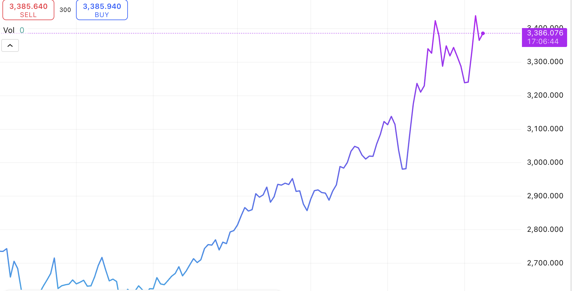 Nguồn: TradingView