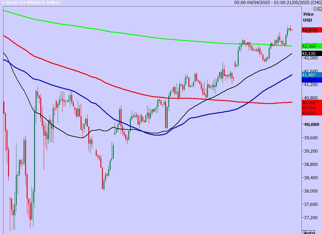 Chart3 1747719638412