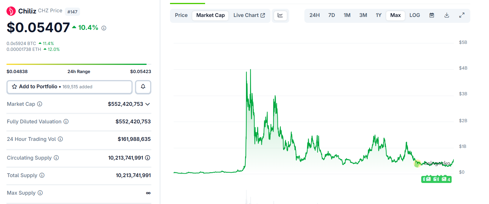 Cryptocurrencies Price Prediction: Bitcoin, BNB & Chiliz – European Wrap 13  January
