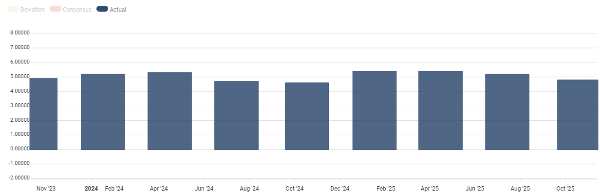 China Gross Domestic Product YoY. Source: FXStreet.