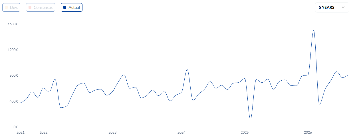 China Trade Balance CNY. Source: FXStreet.