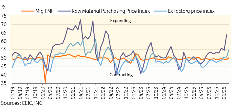 PMI