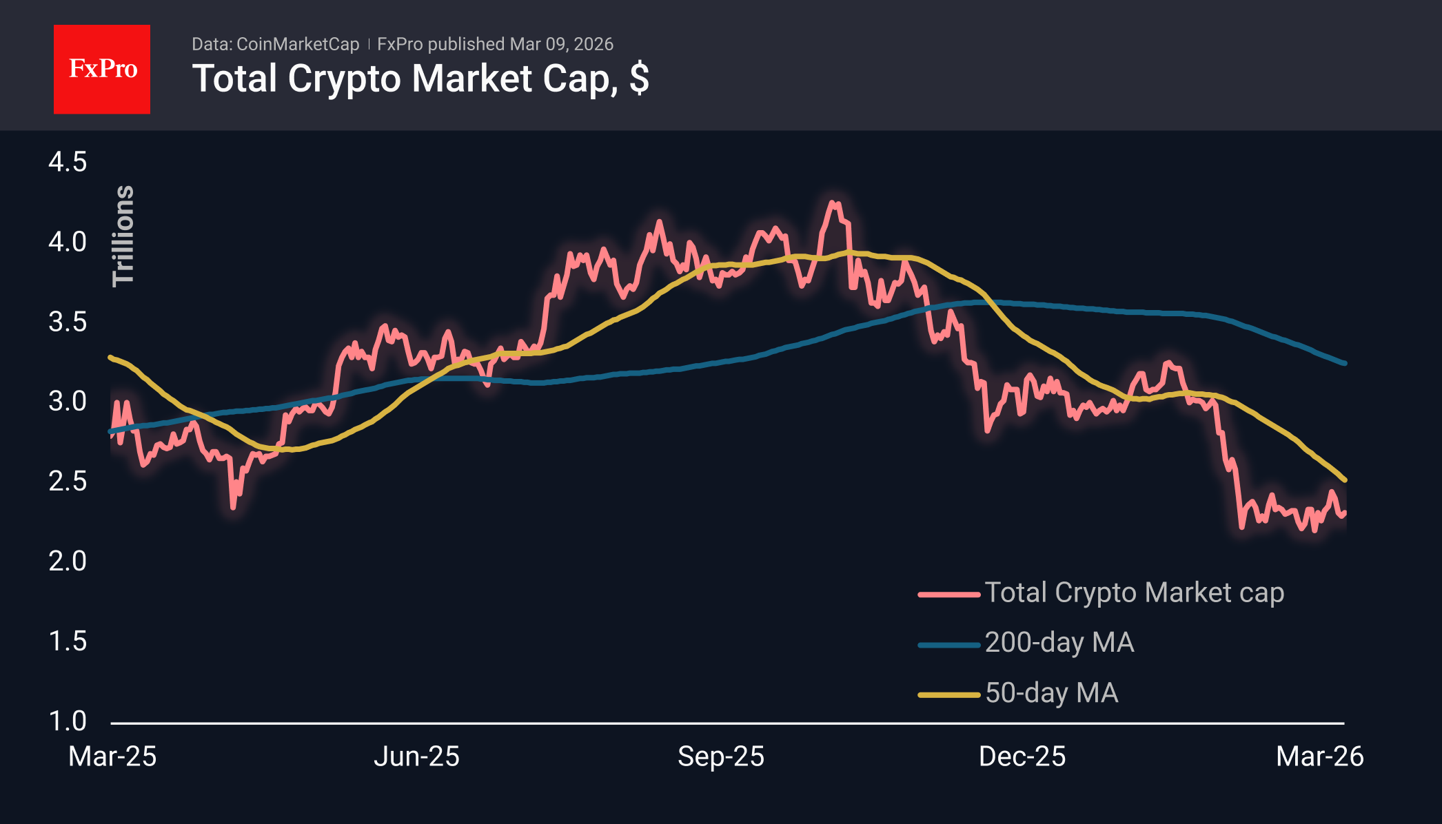 Рис. 1. Криптовалютный поймал хрупкий временный баланс, оставаясь в диапазоне месяц. 
