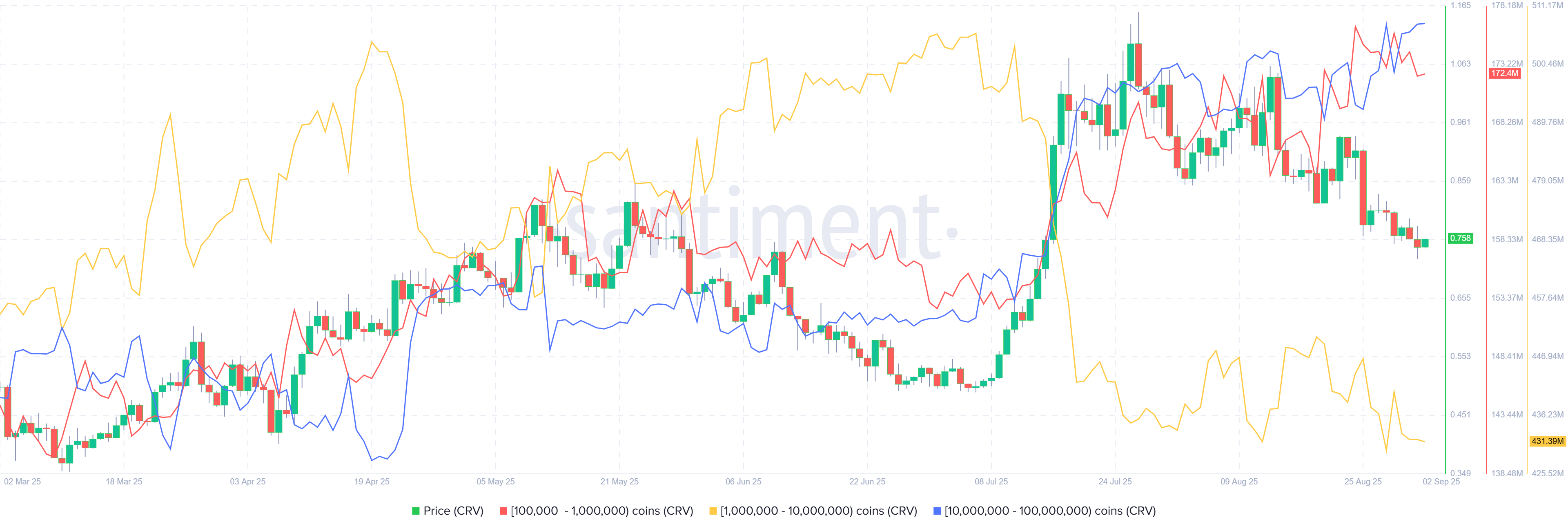 Curve [on Ethereum] (CRV) [09-1756788870293-1756788870294.31.22, 02 Sep, 2025].png