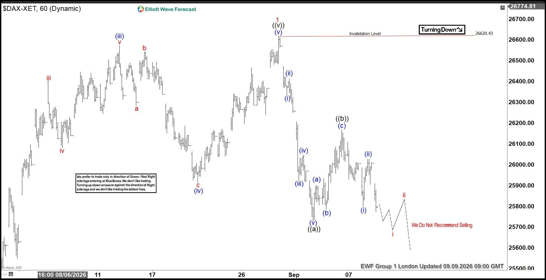 DAX