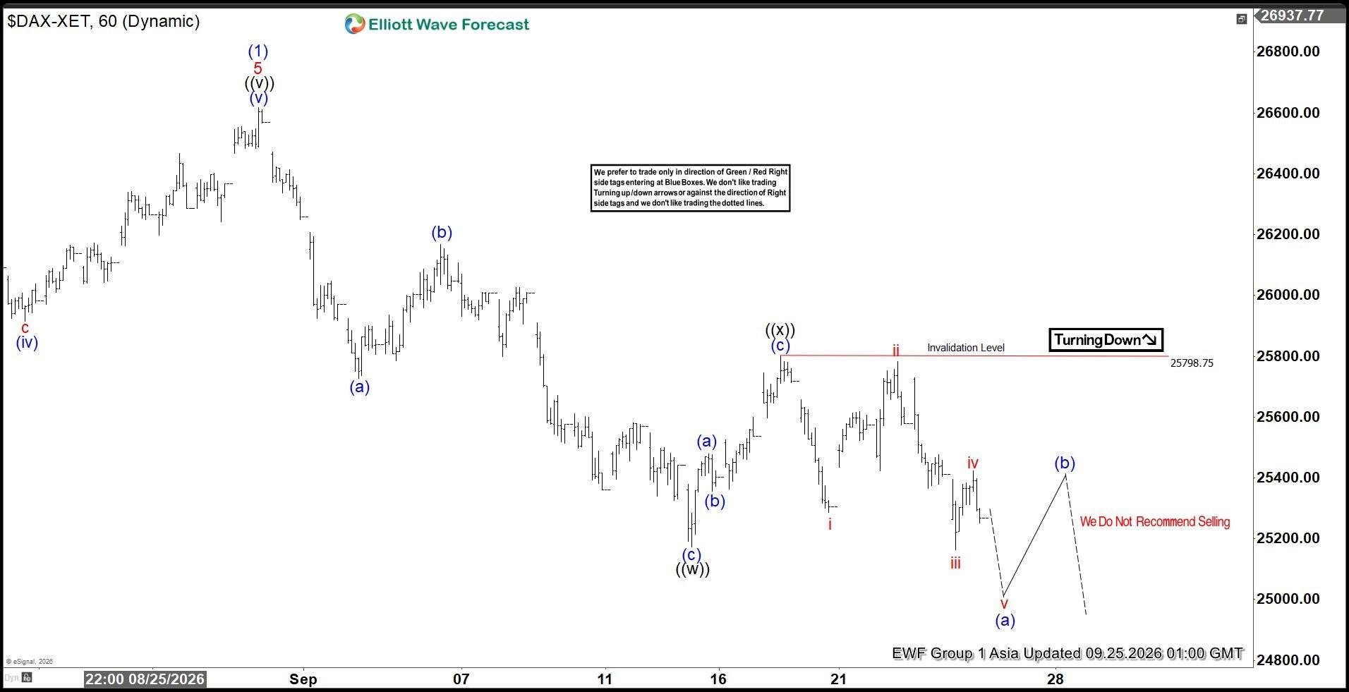 DAX
