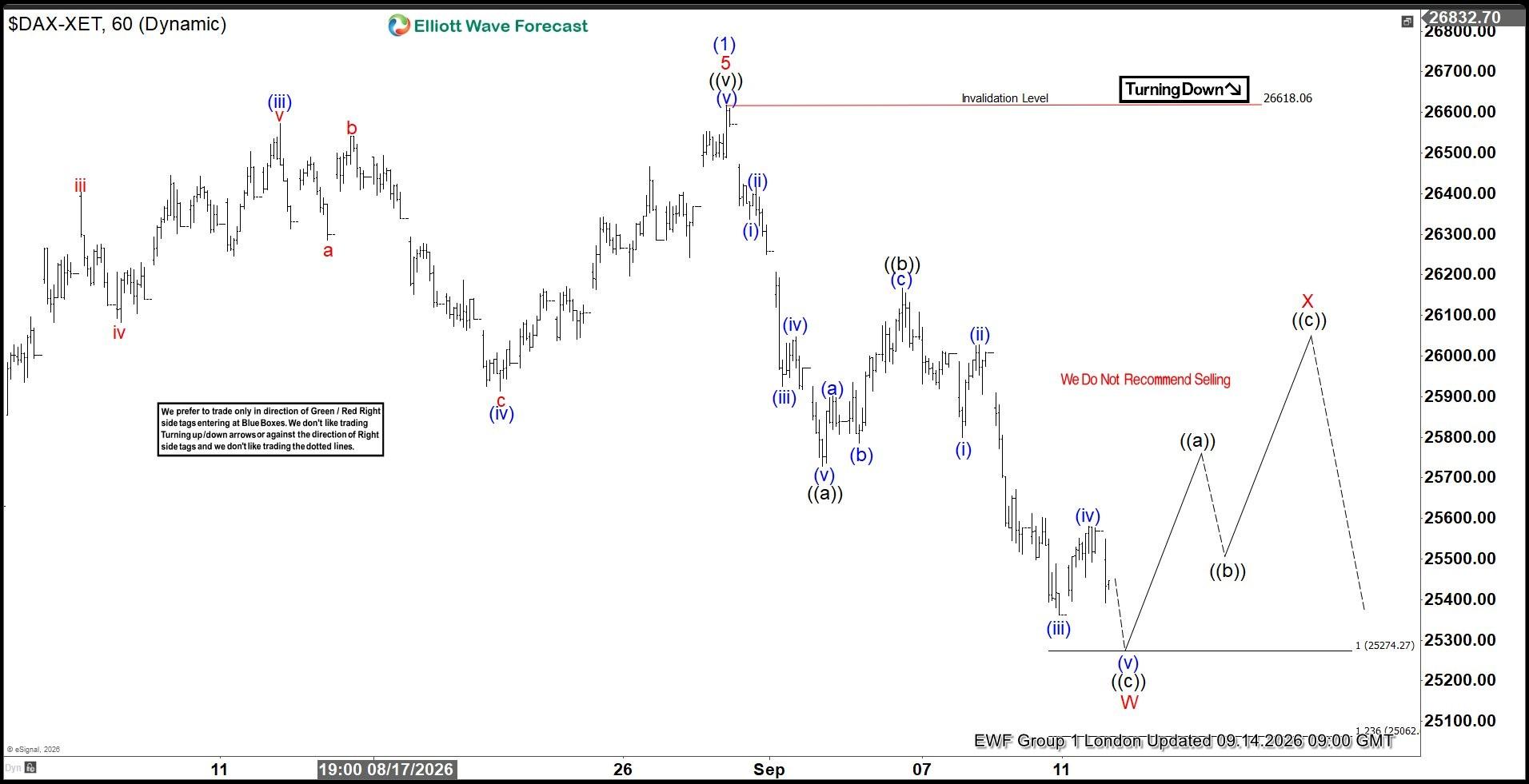 DAX