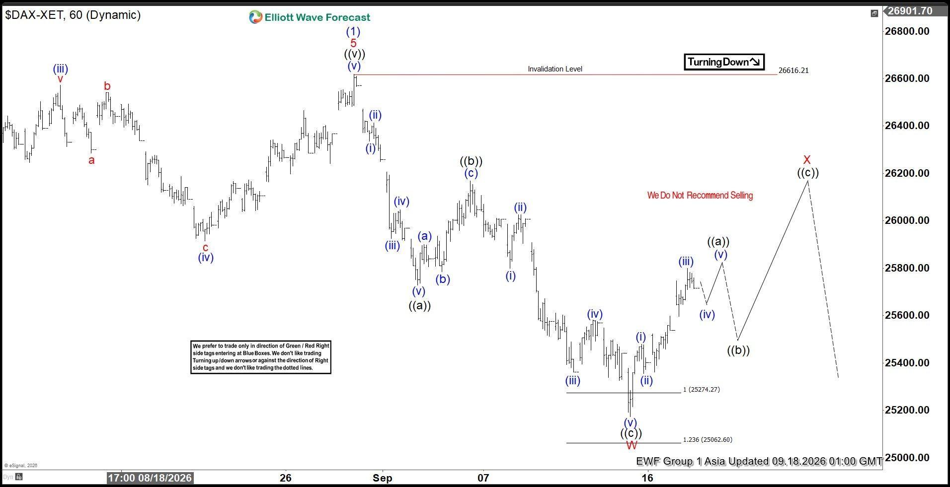 DAX