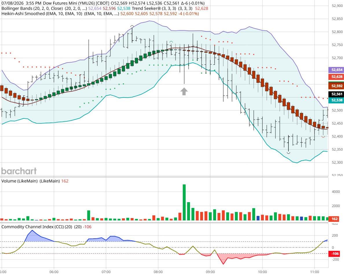 Dow