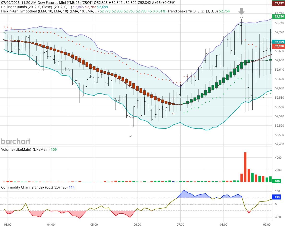 DOW