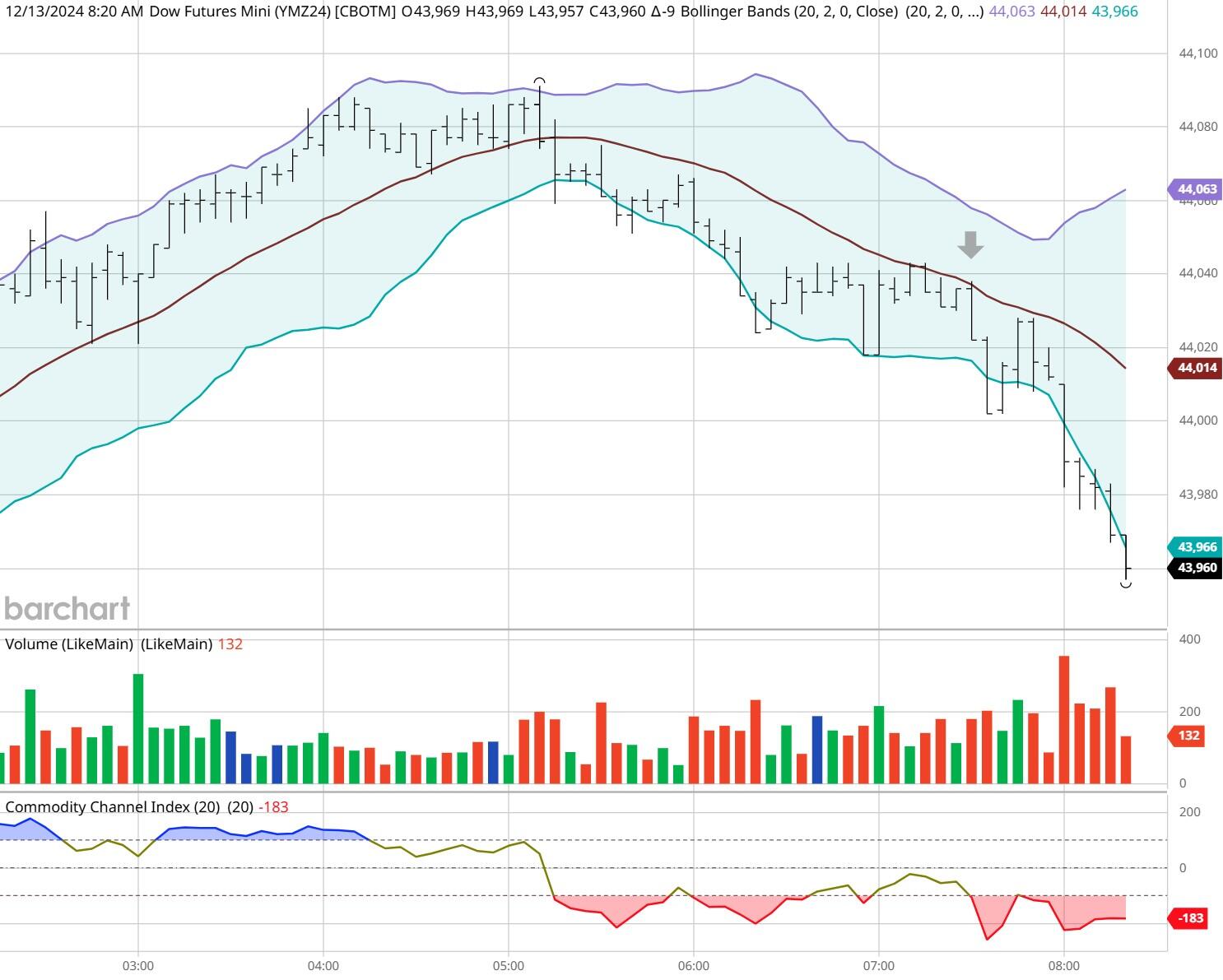 Santa Claus rally in 2024?