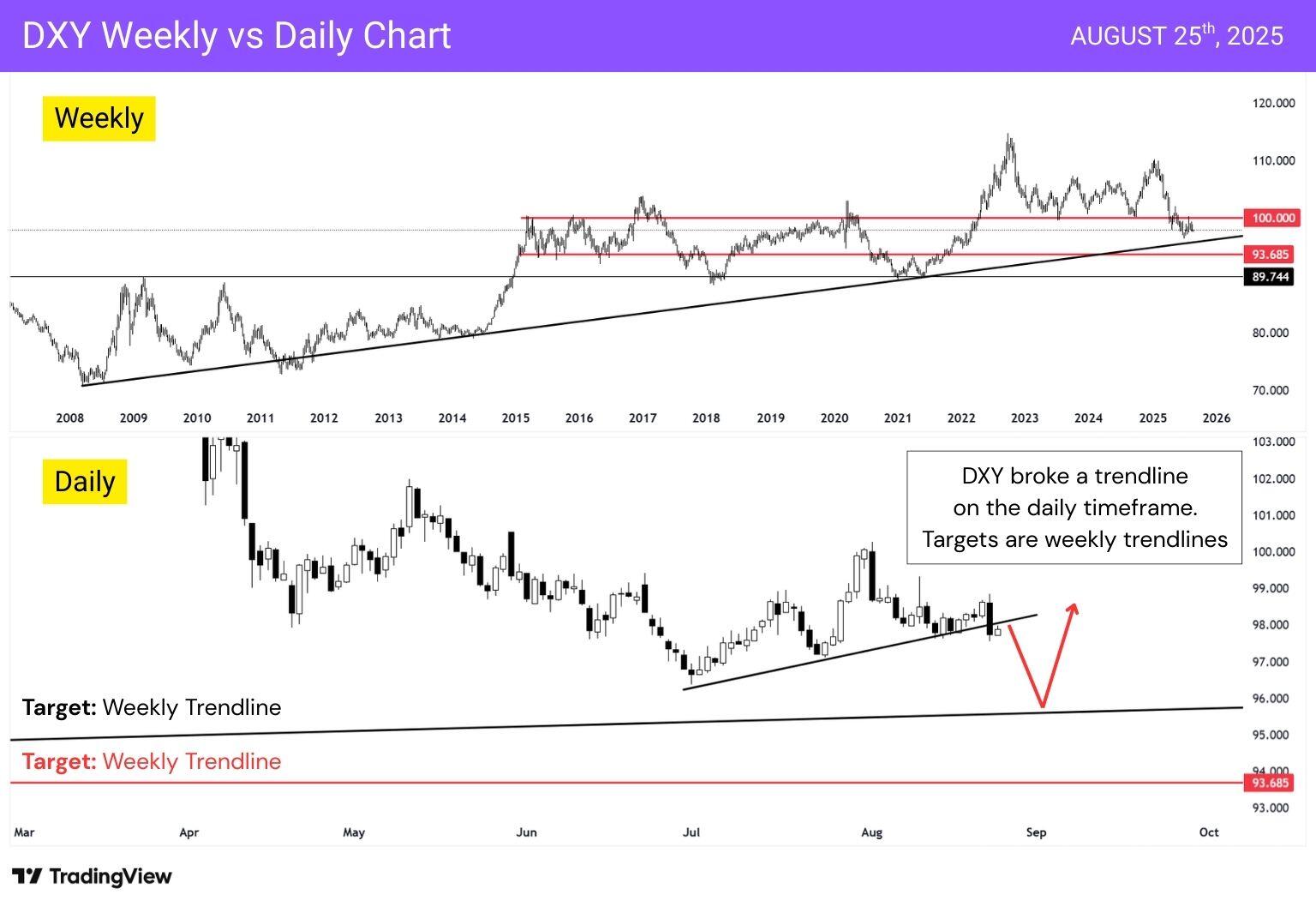 J’Hole deep dive: S&P 500, Nasdaq, Crypto rally on dovish speech