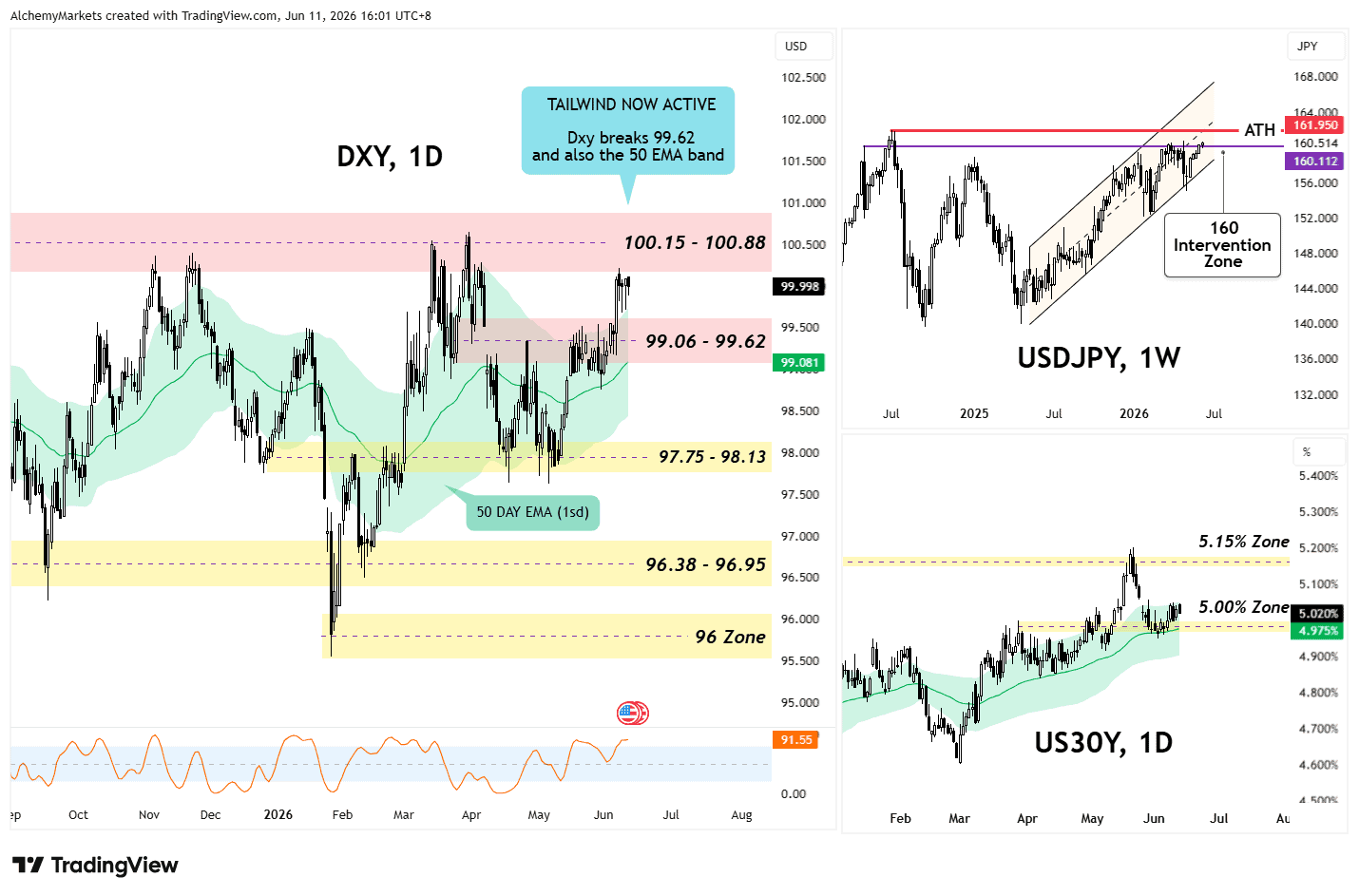 DXY