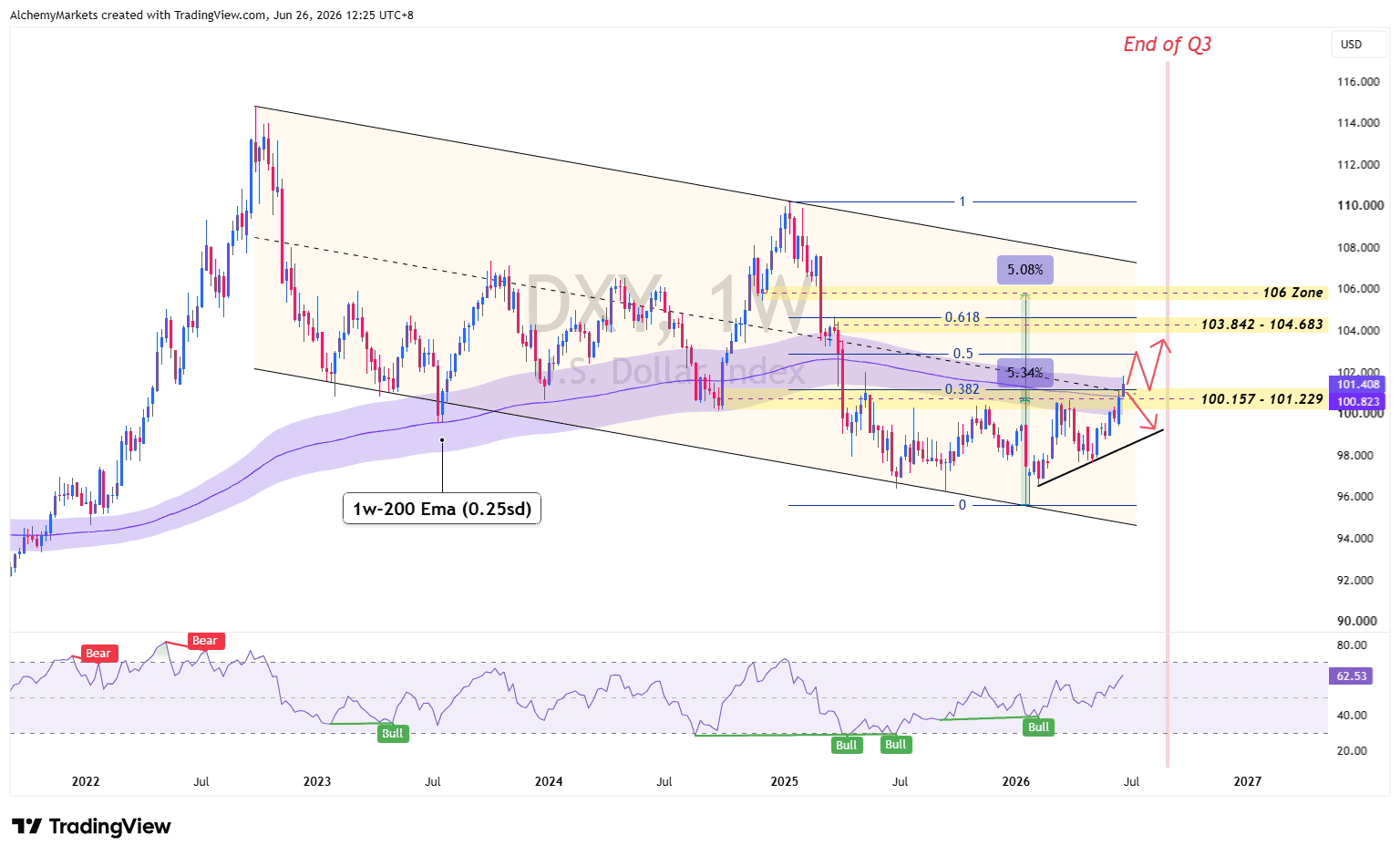 DXY