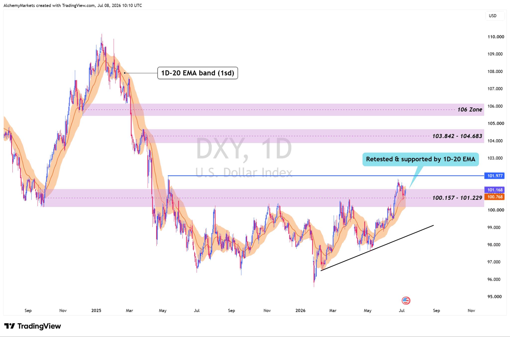 DXY