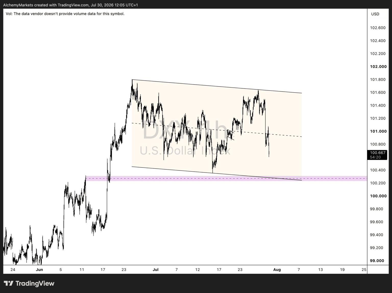 DXY