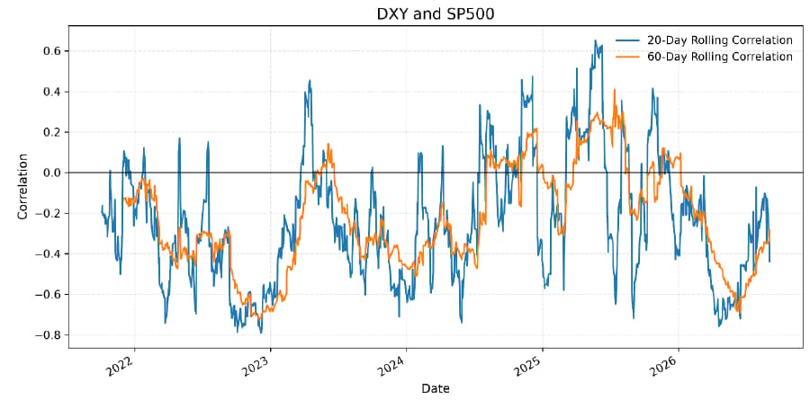 DXY