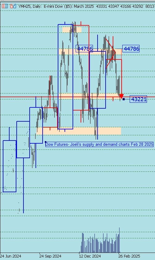 Dow%20Feb%20 %2028 02 2025%20,%205 01 36%20PM 638770603803629273