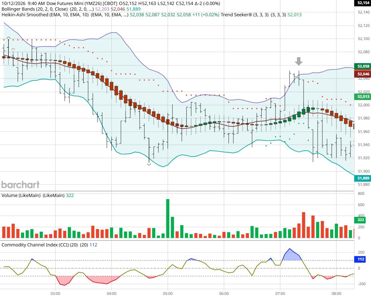 Dow