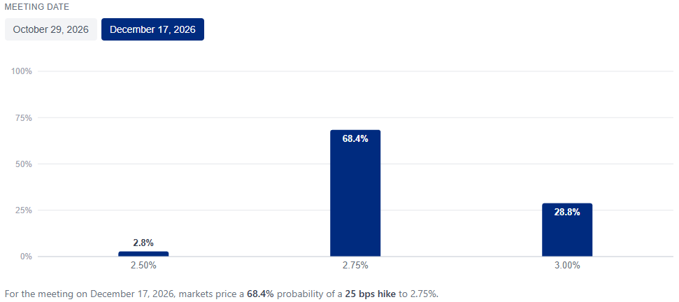Source: ECB Watch