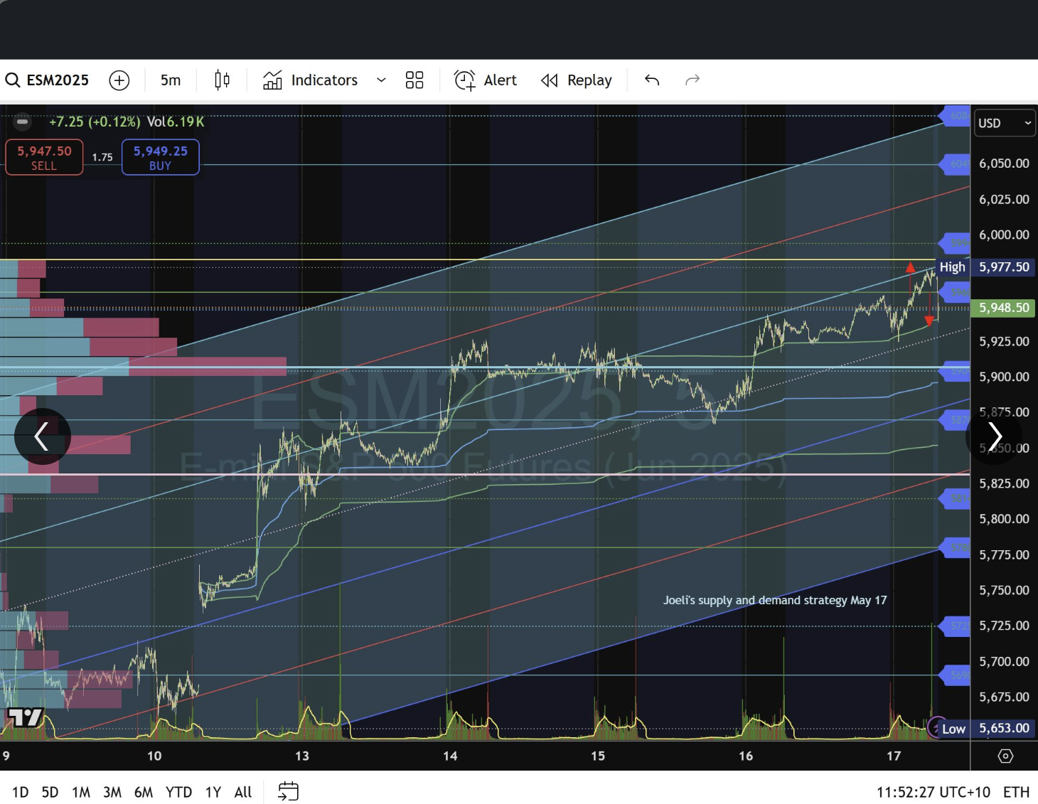 ES%20Friday %2020 05 2025%20,%202 46 50%20AM 638832718682258555
