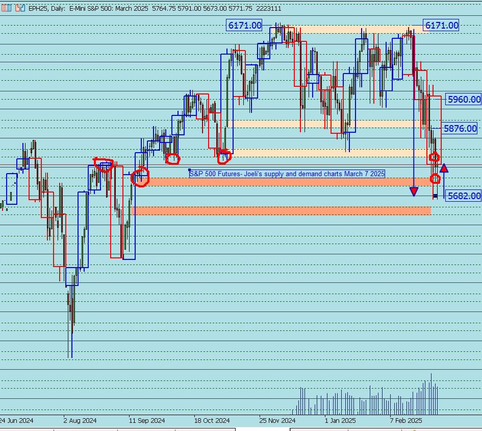 ES%20March%20analysis%20%20 %208 03 2025%20,%208 00 42%20PM 638770601791088442