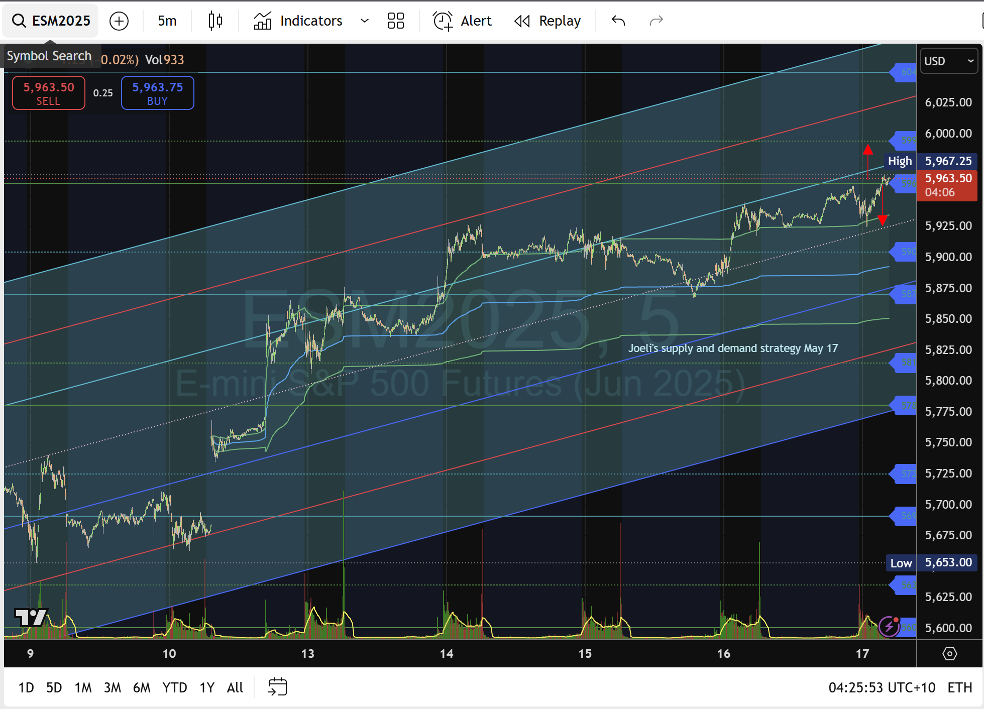 ES%20analysis%20 %2017 05 2025%20,%204 26 13%20AM 638830469162983416