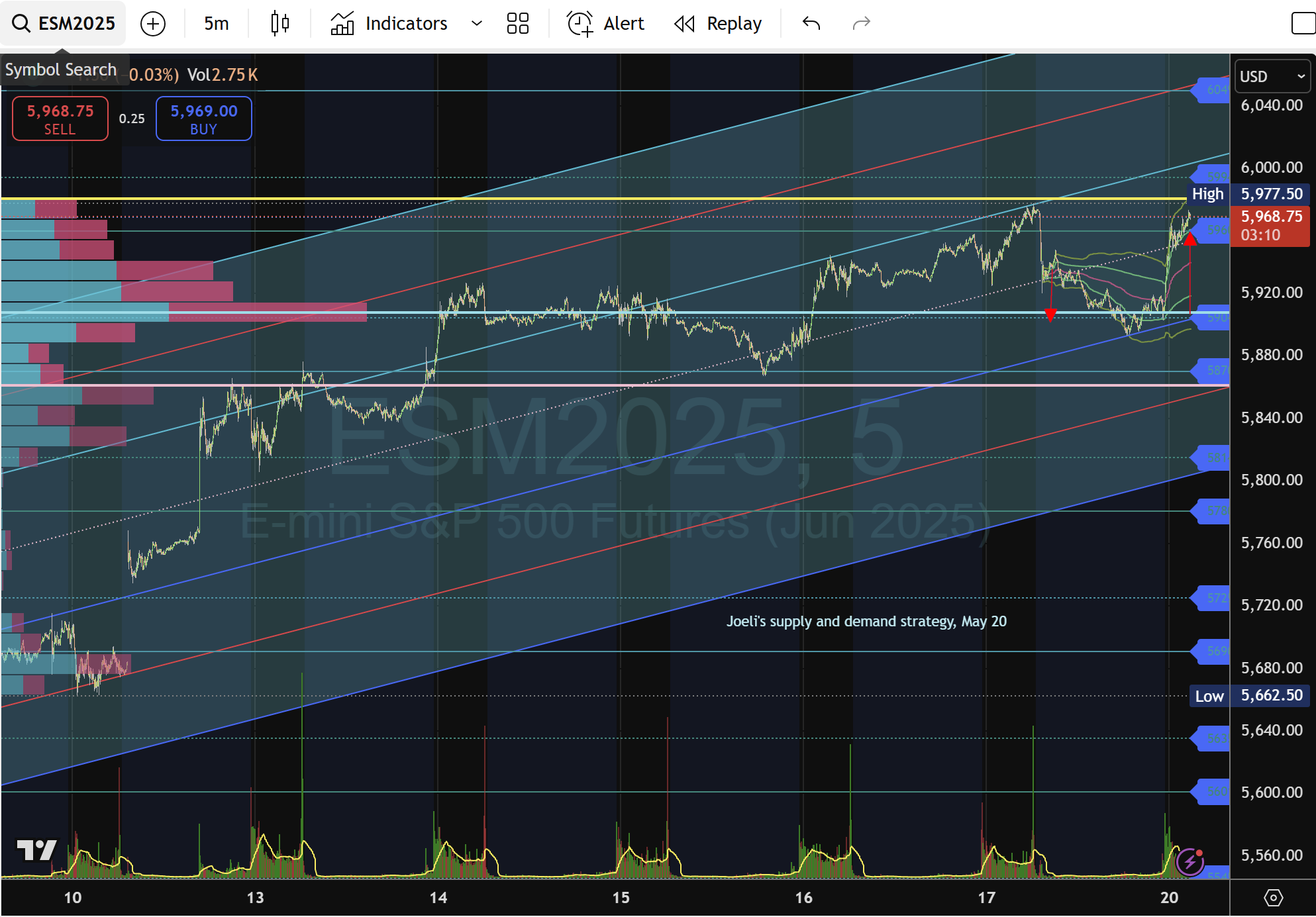 ES%20today%20 %2020 05 2025%20,%202 42 07%20AM 638832719954827641