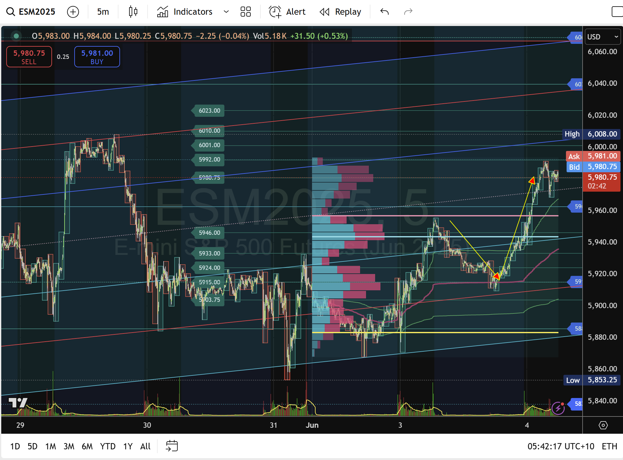 ESFXStreet%20 %204 06 2025%20,%205 42 27%20AM 638845769263382108