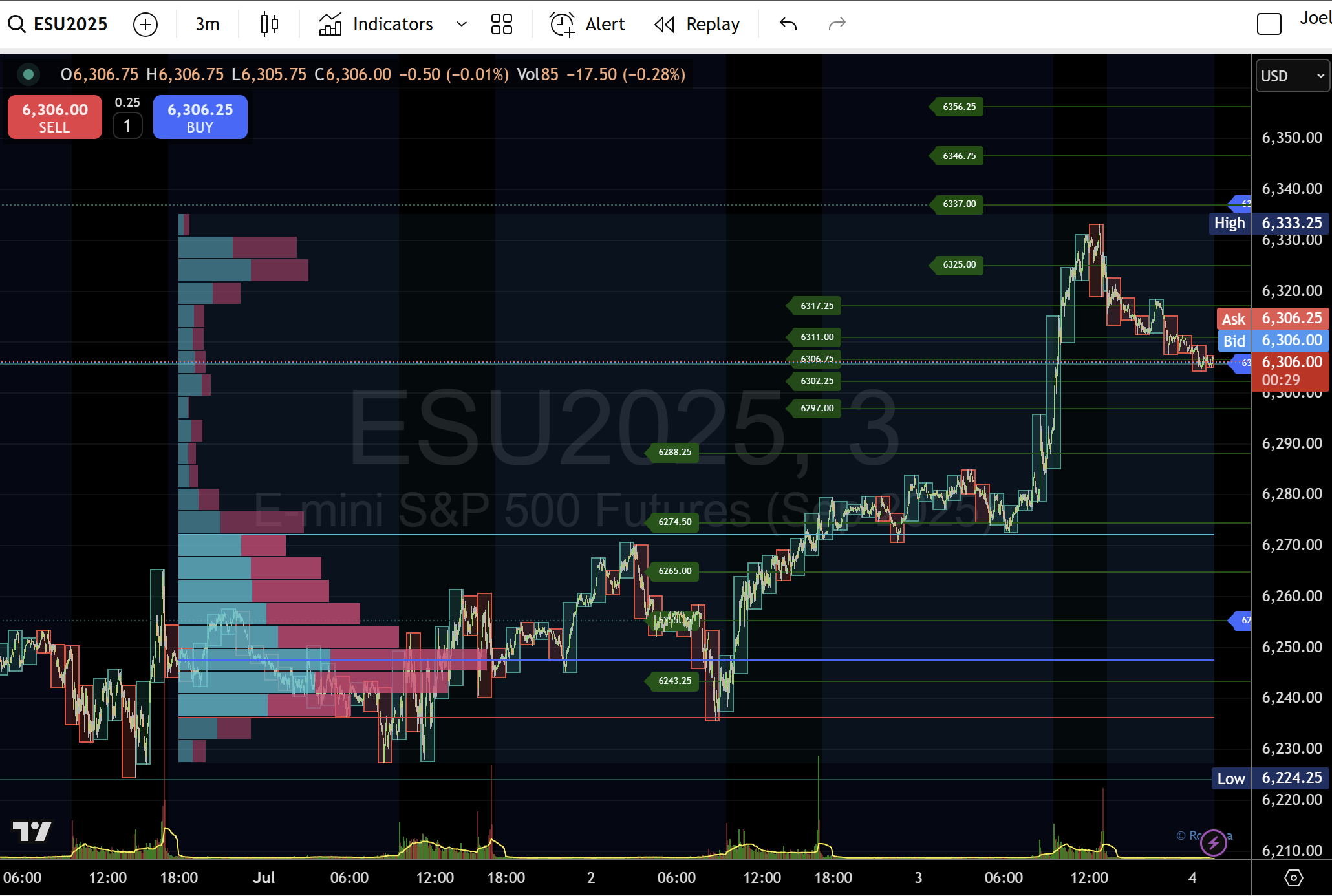 ESFXStreet - 4_07_2025, 3_32_41 PM-638872477414106454.png