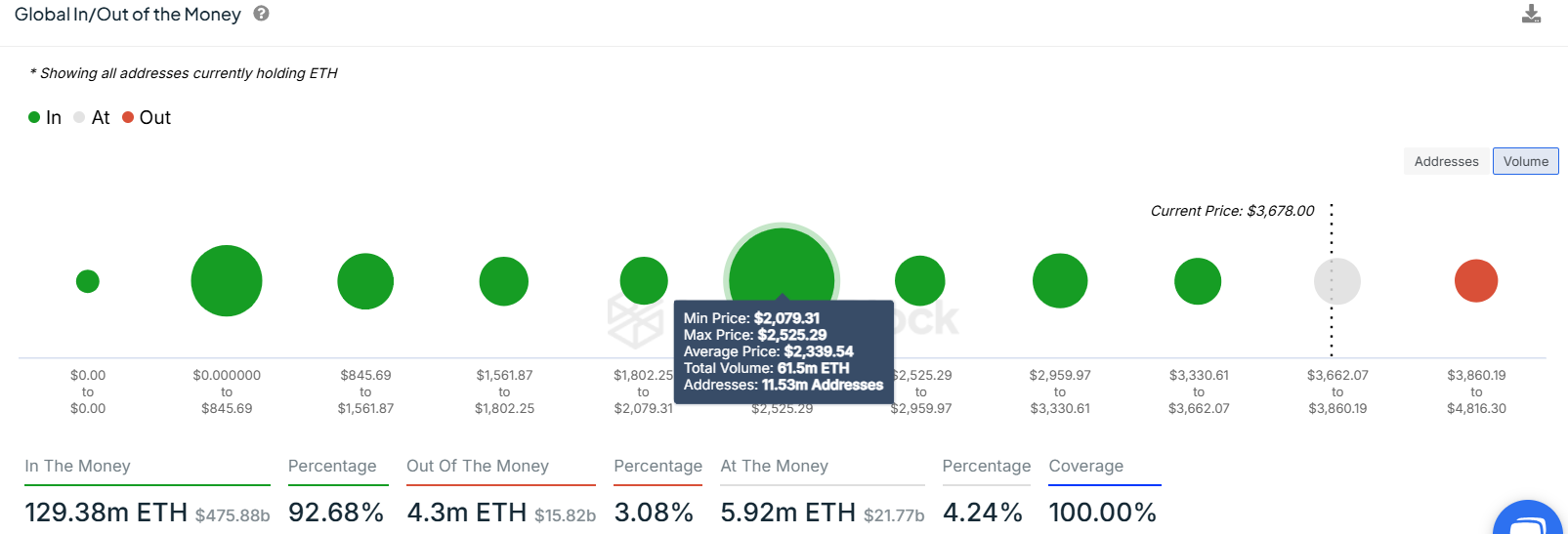 ETH Global In/Out of the Money