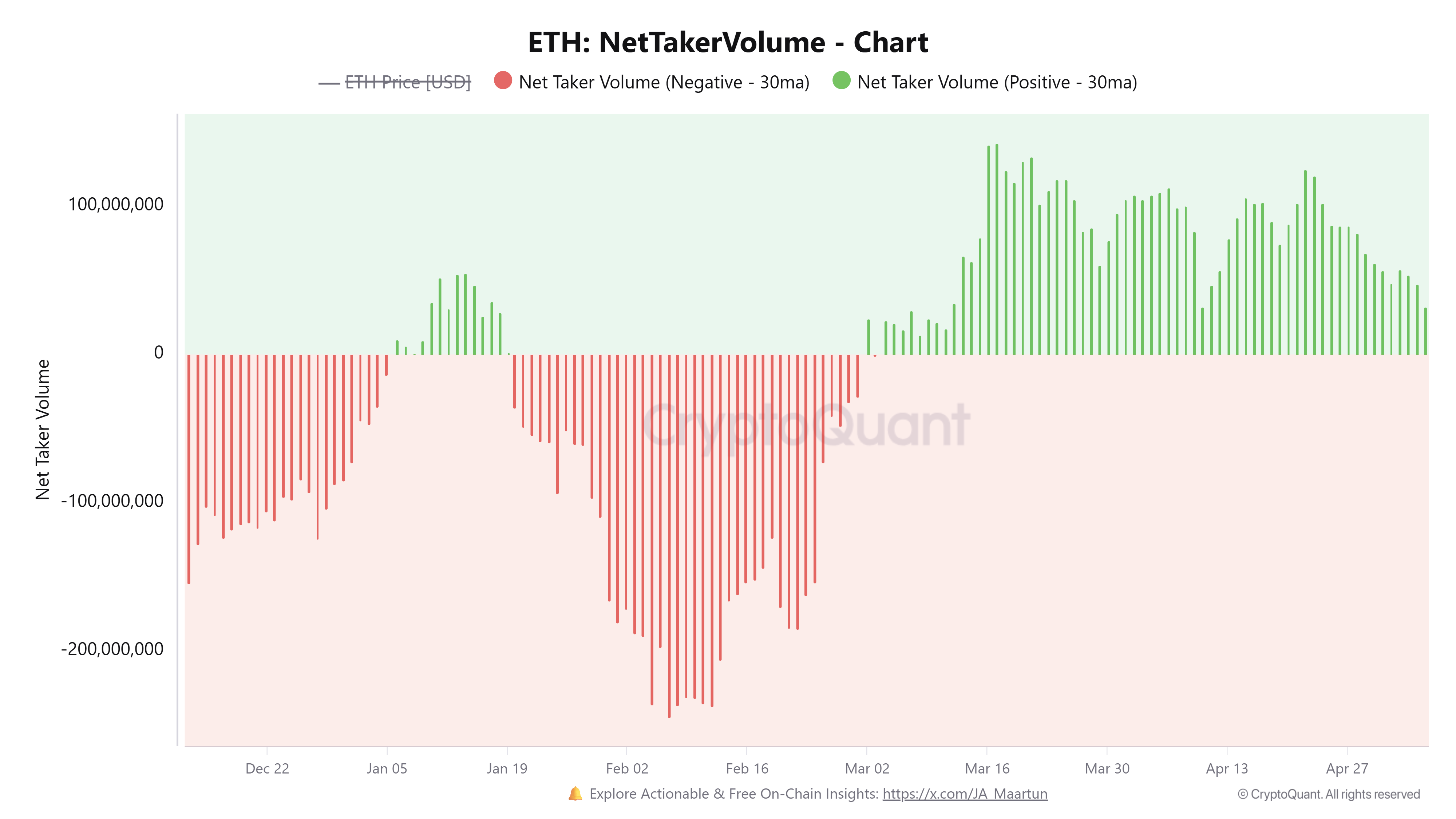 Ethereum Price Forecast: ETH slides below $2,300 following pressure ...
