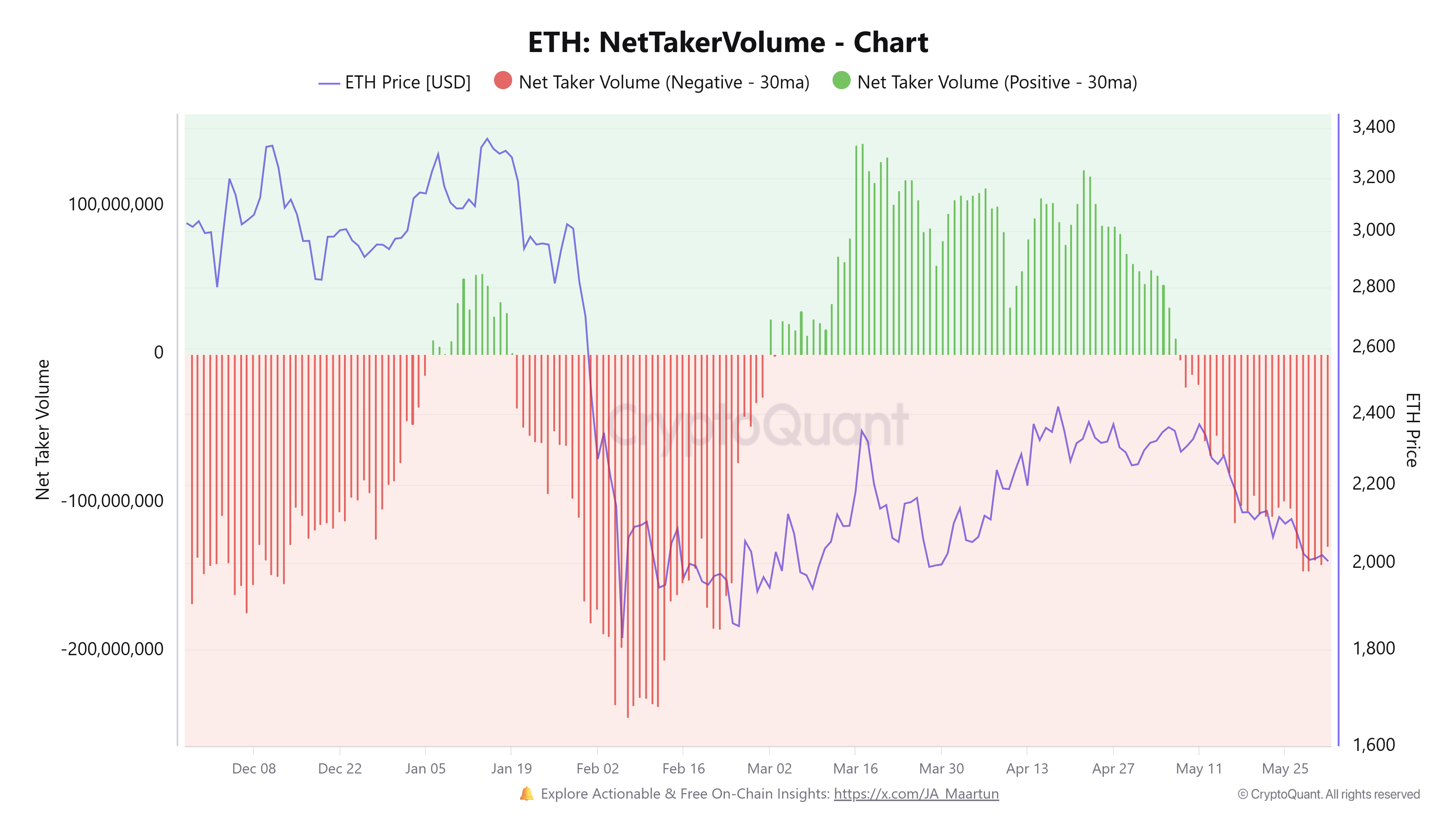Ethereum Price Forecast: Staked ETH soars to record high despite ...