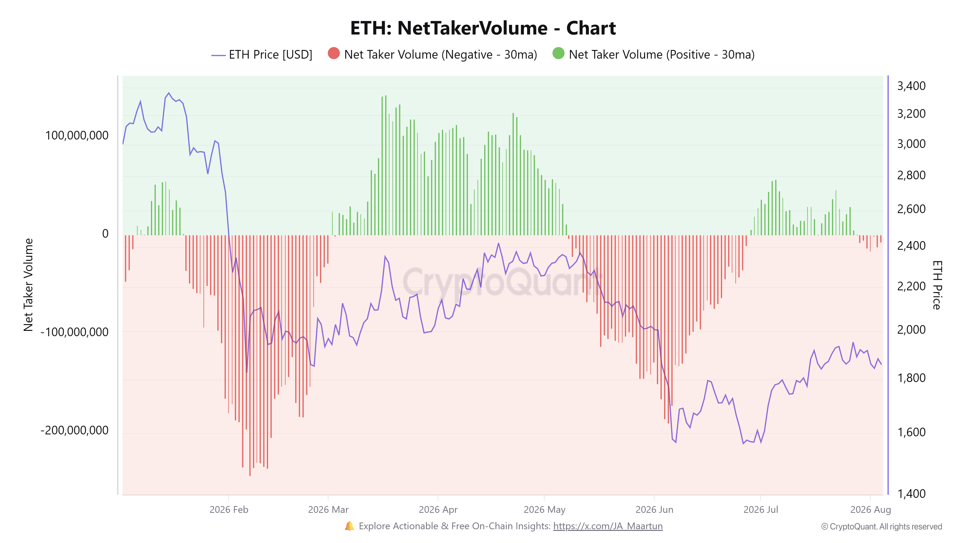 Ethereum Forecast, News and Analysis (ETH/USD)
