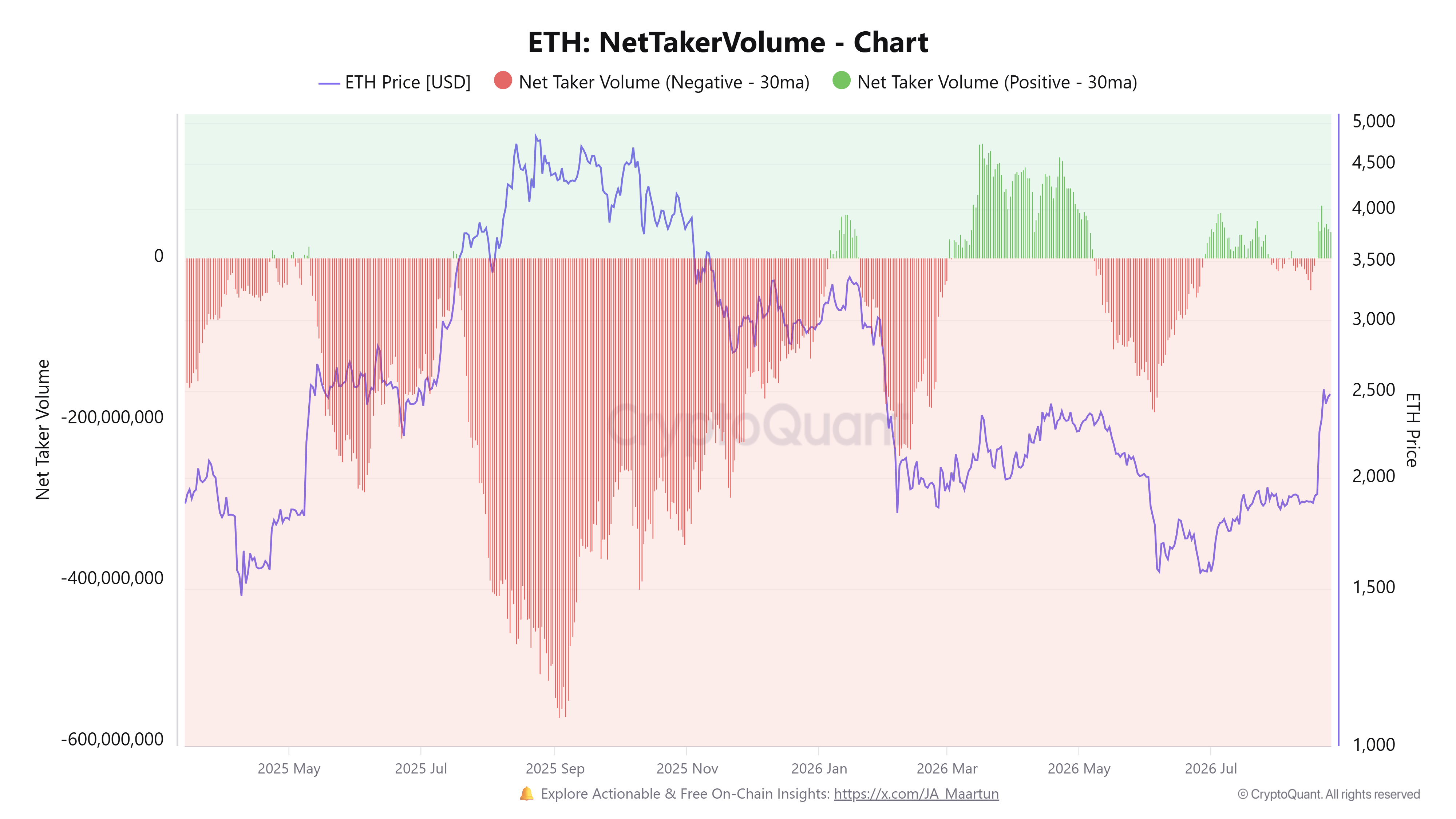 Ethereum Price Forecast: Derivatives demand cools after short squeeze ...