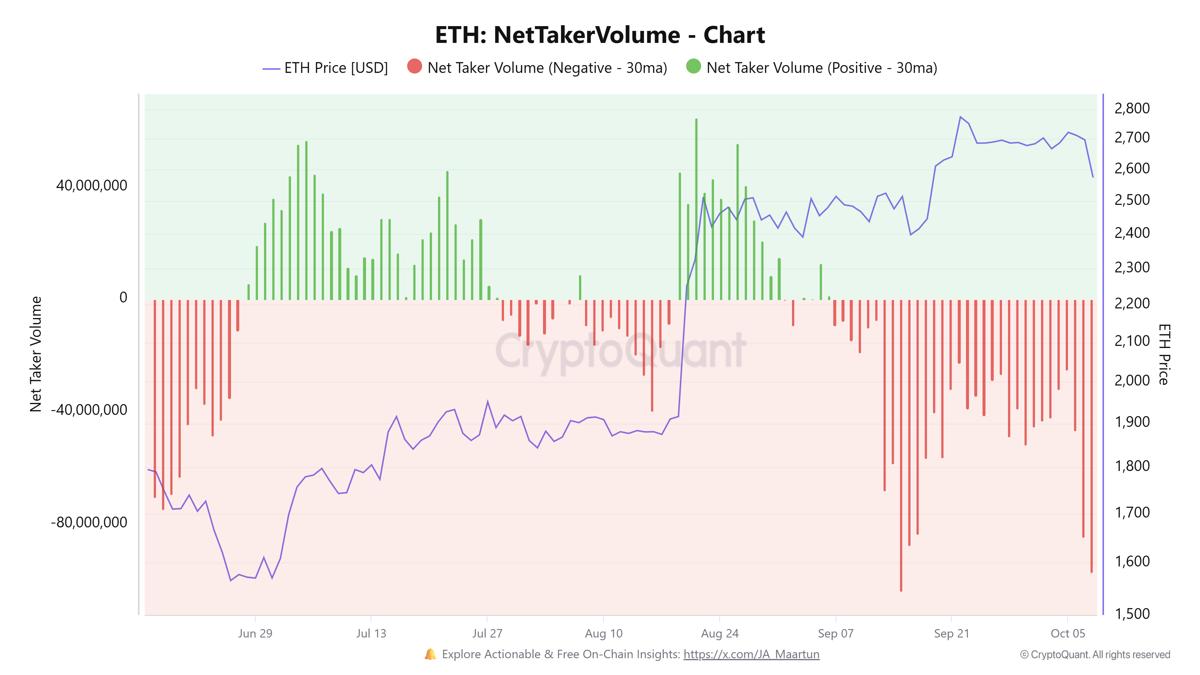 Ethereum Price Forecast: Weakening derivatives and US sentiment keep ...