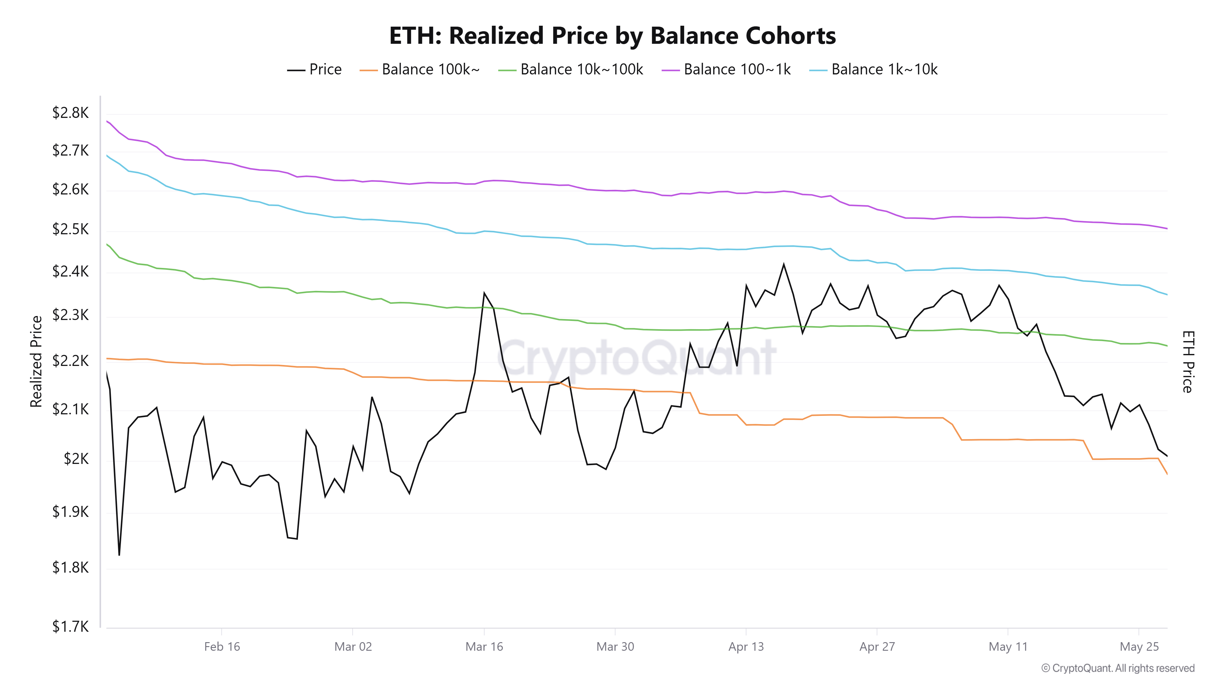 Ethereum Weekly Price Forecast: Onchain data paints bearish picture