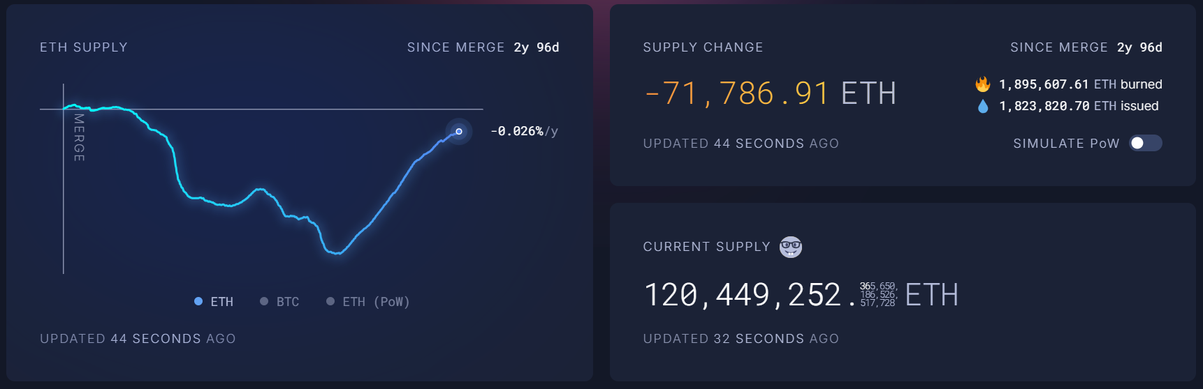 ETH Supply Growth