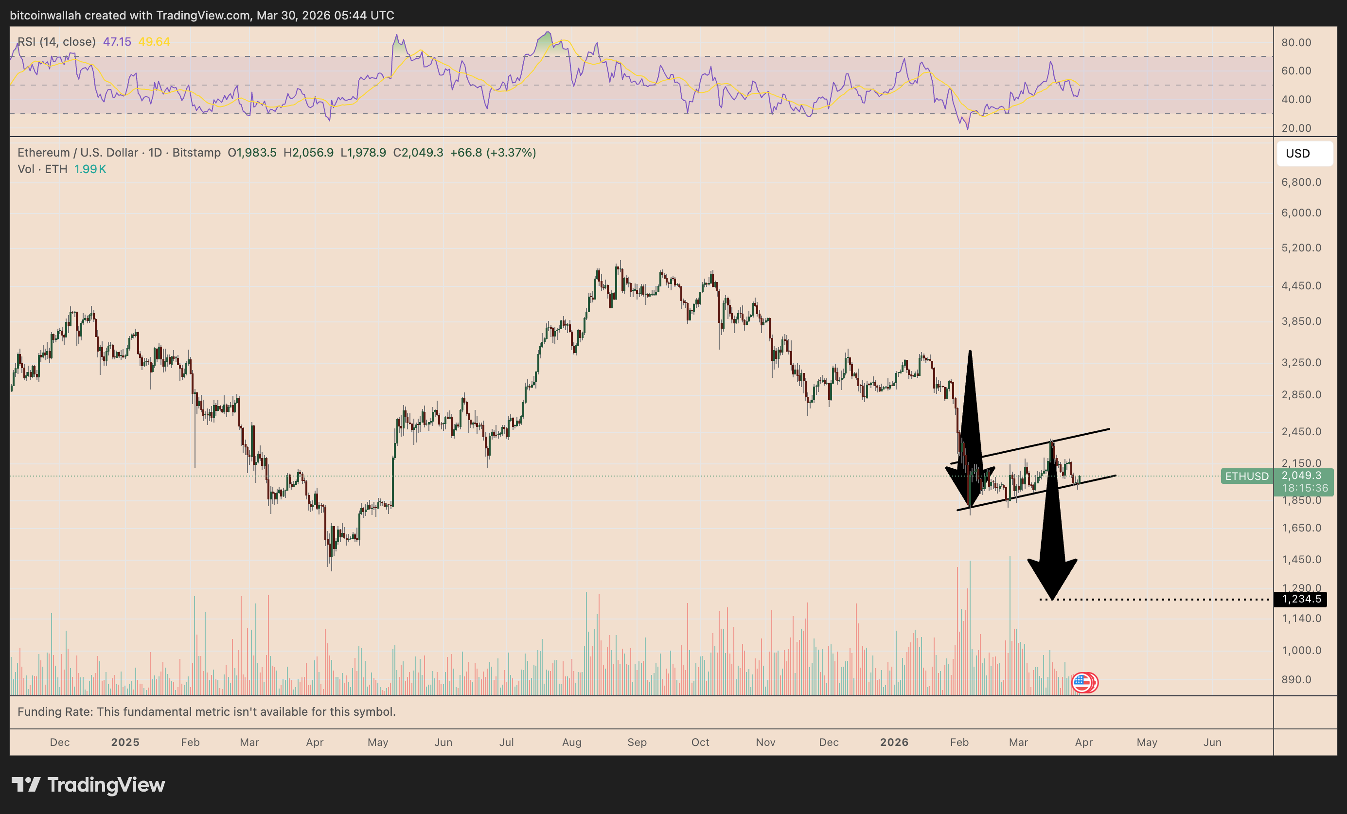ETH