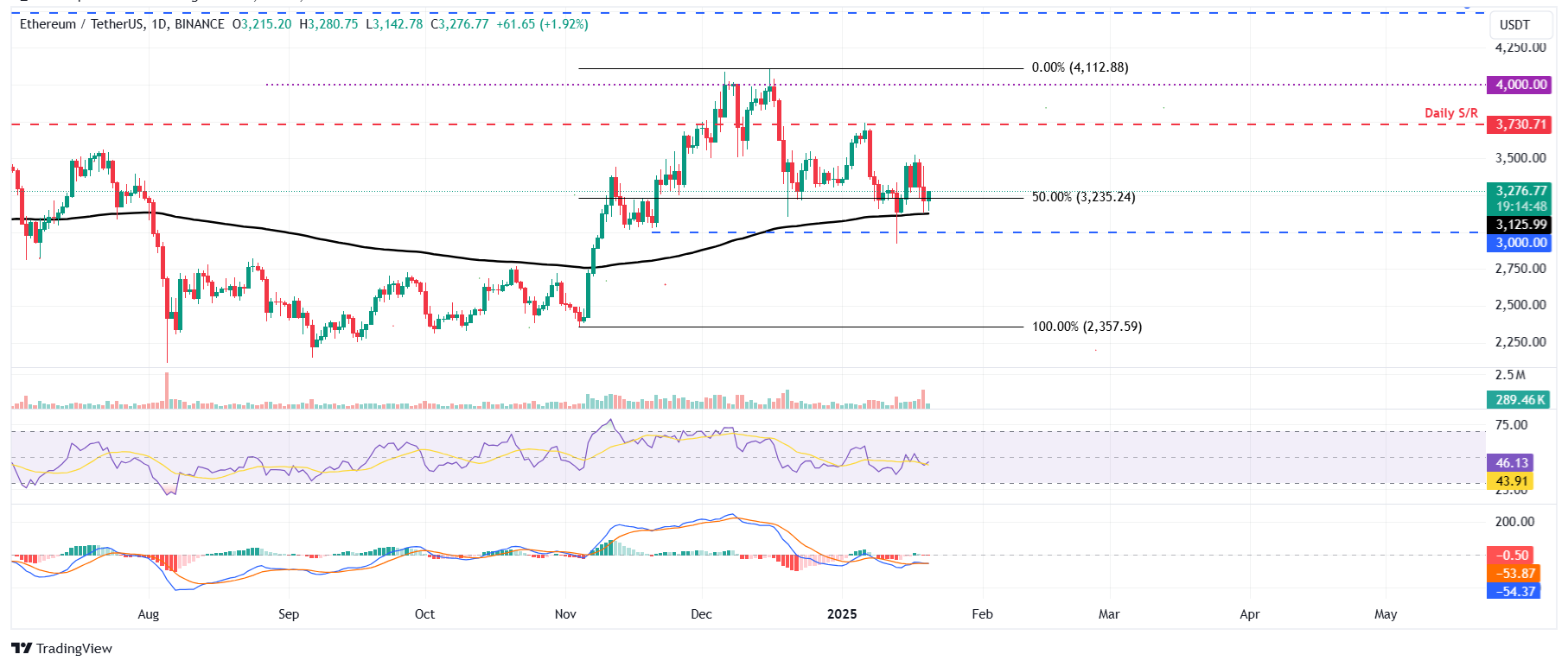 precio-ethereum-20 enero