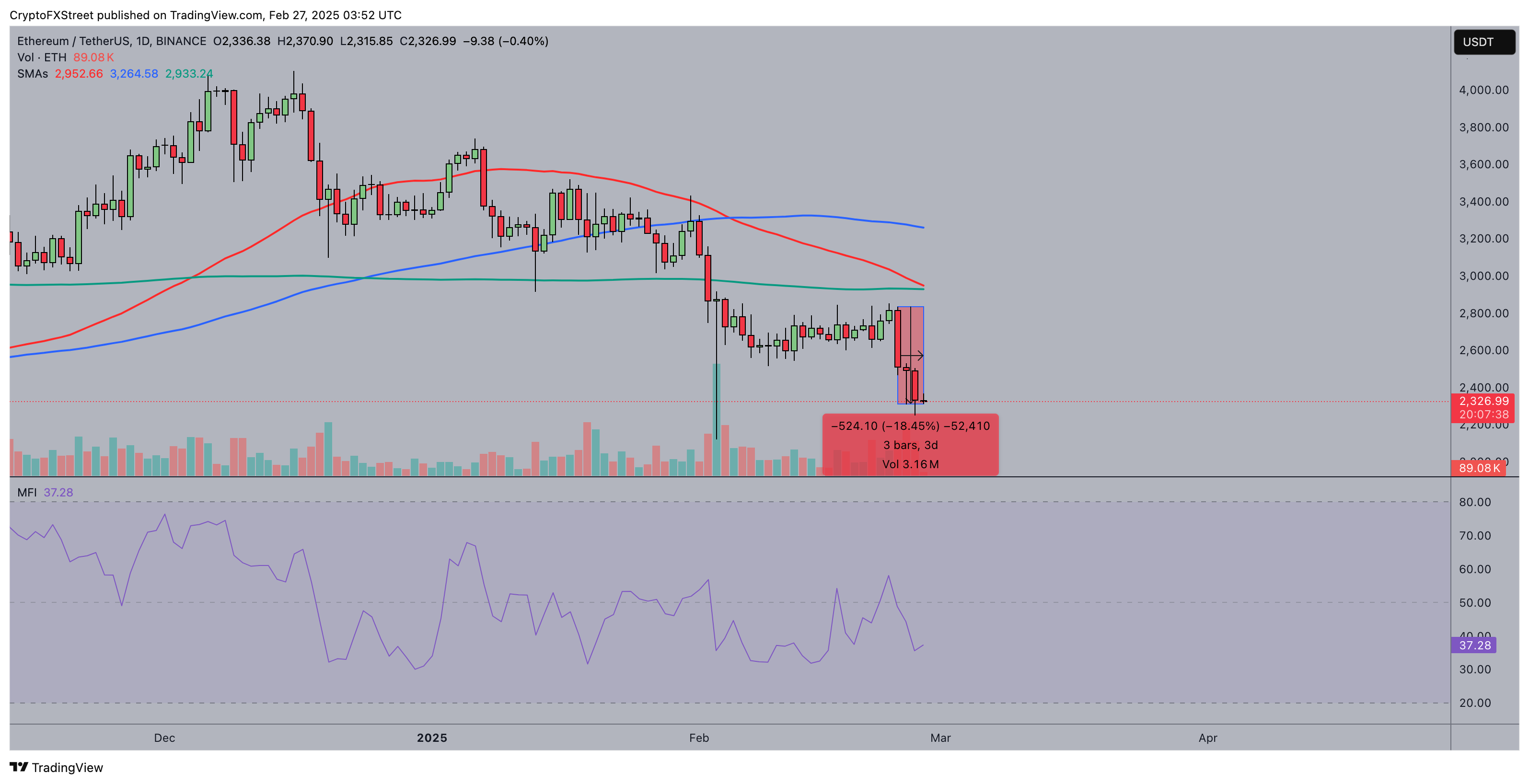 Ethereum price forecast