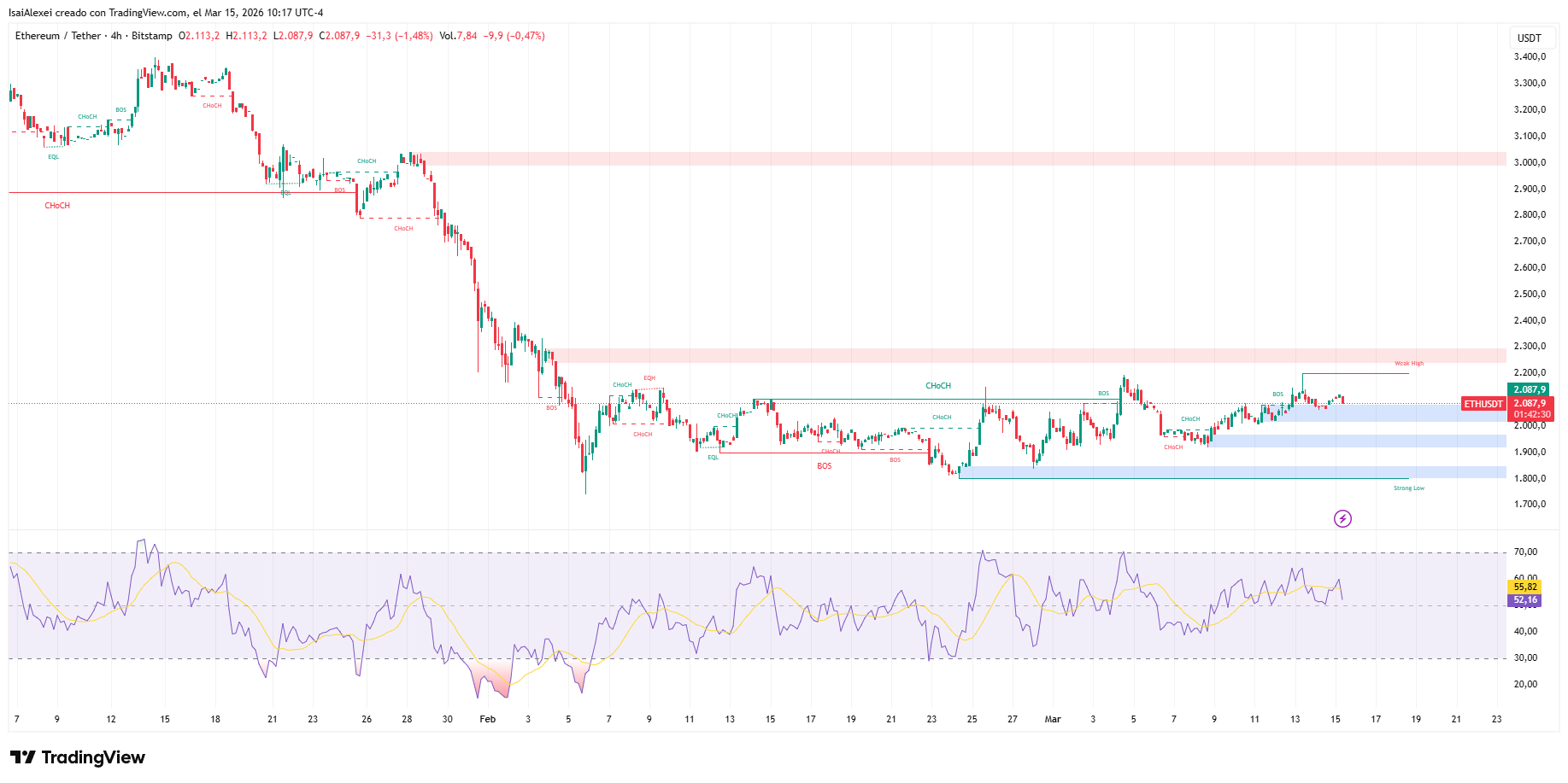ETHUSDT-CHART-1D