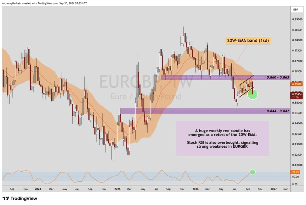 EURGBP