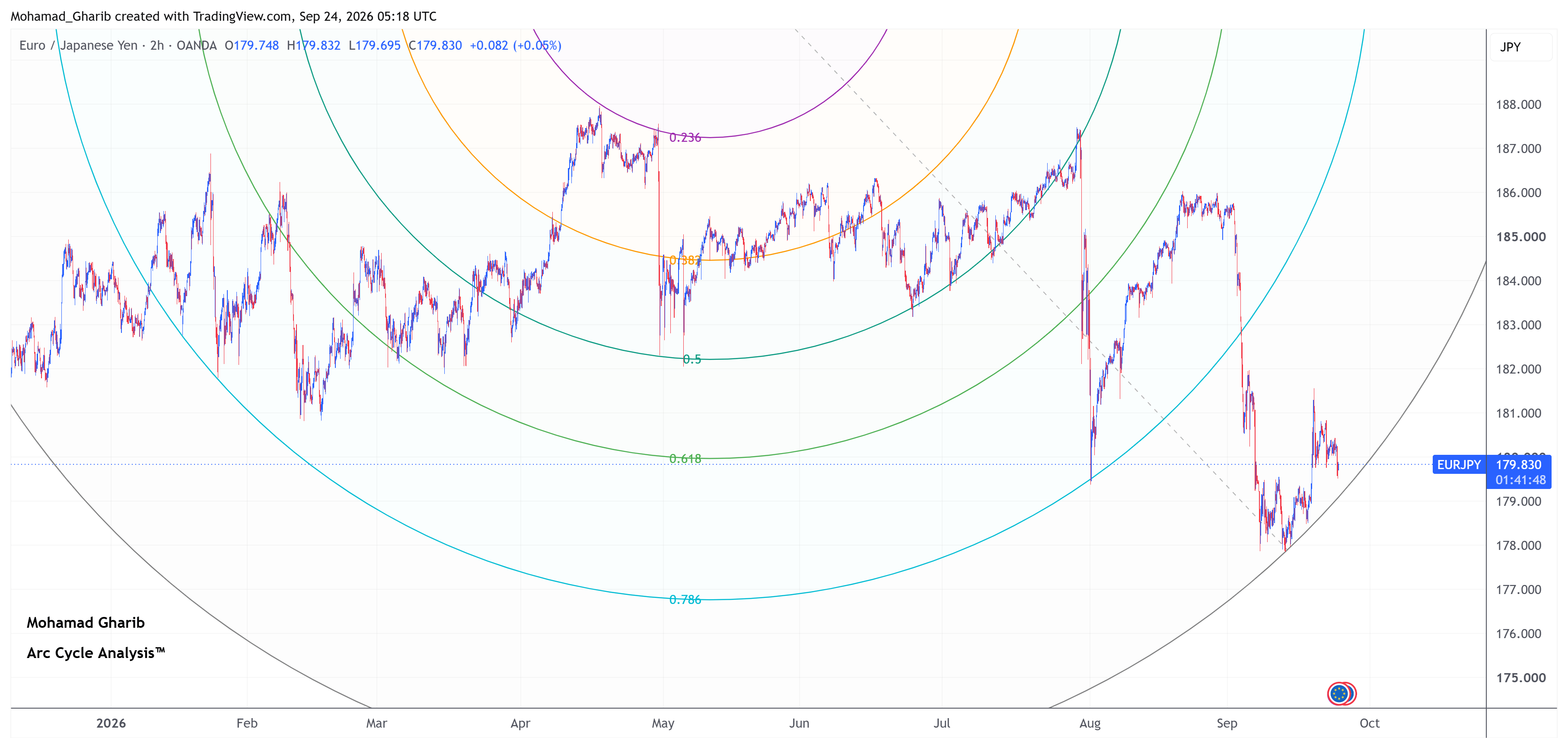 EURJPY