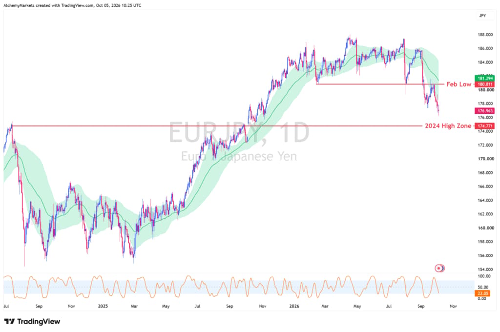EURJPY