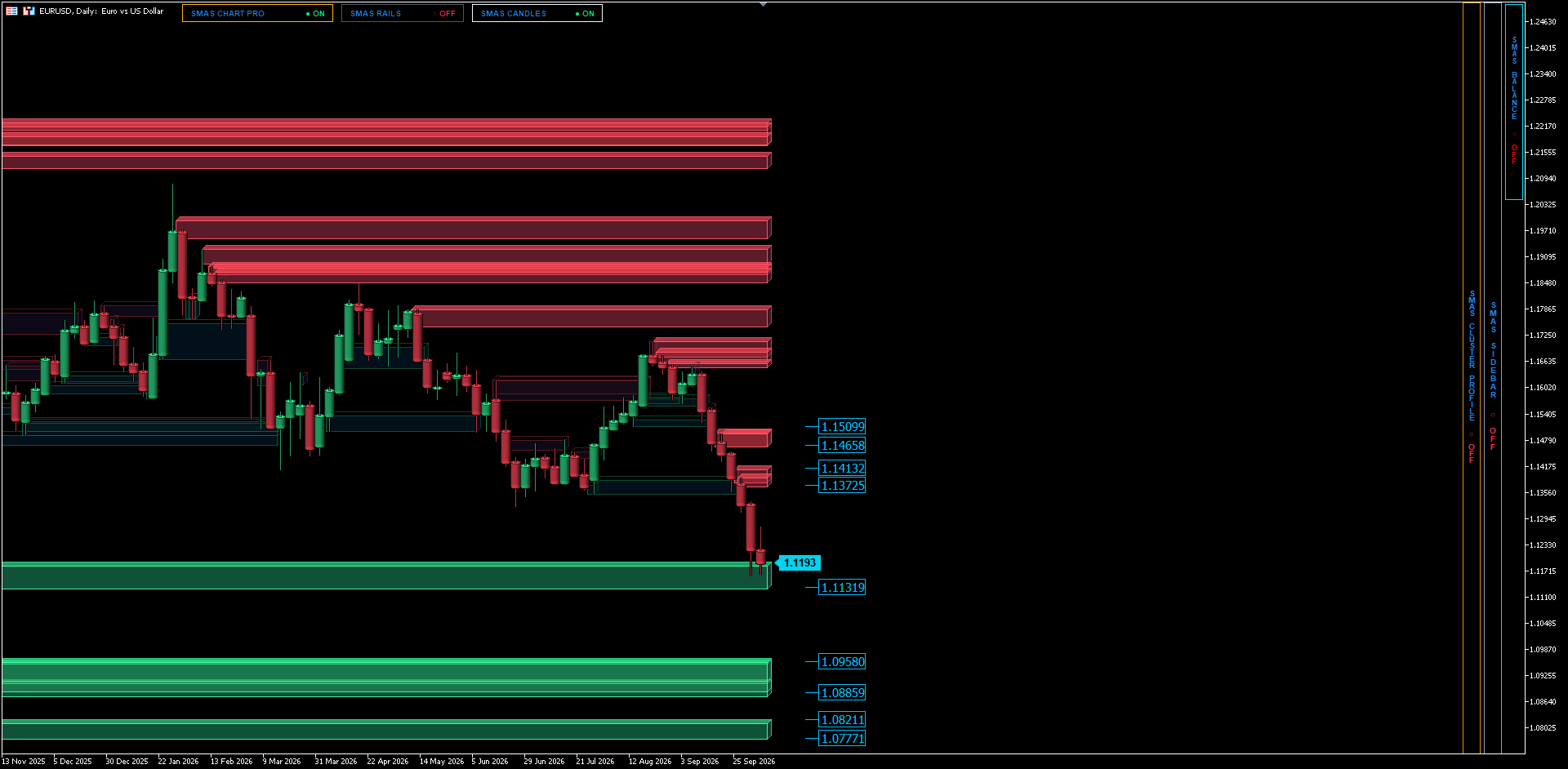 EURUSD