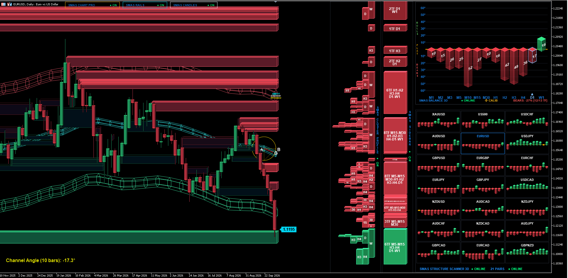 EURUSD